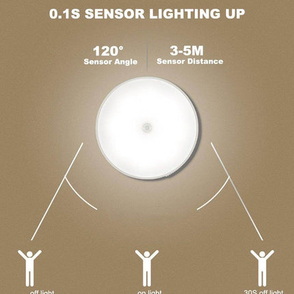 Rechargeable Motion Sensor LED USB Night Light
