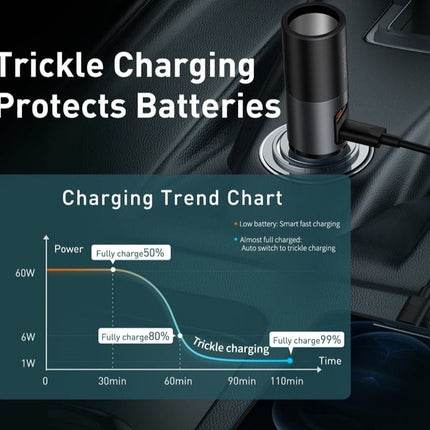 Multi-Port Smart Chip Car Fast Charger
