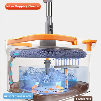 Magic Self-Cleaning Nano Floor Mop