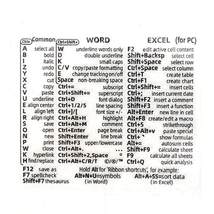Easy Access Keyboard Shortcut Sticker