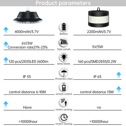 Eco Solar Panel Outdoor Waterproof Light System