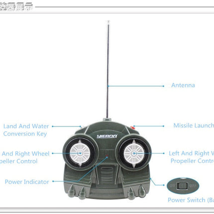 360 Rotatable Waterproof Remote Control Tank Boat