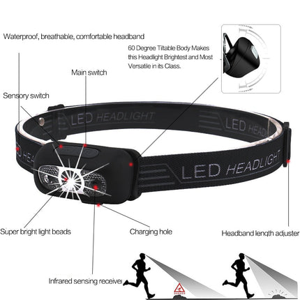 Mini Powerful LED Motion Sensor Headlamp