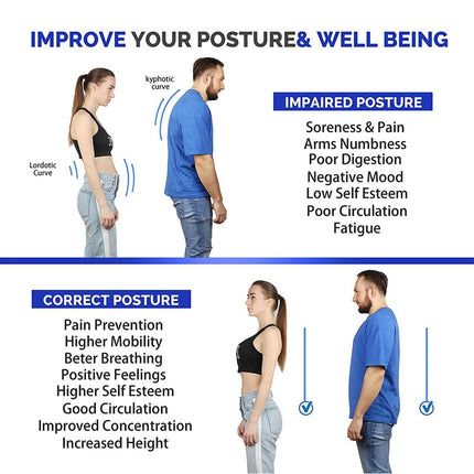 Intelligent Smart Posture Corrector